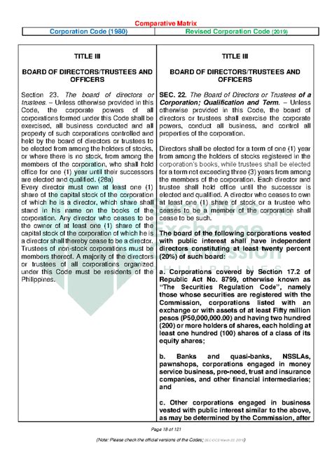 Corporation Code (1980) Revised Corporation Code (2019).